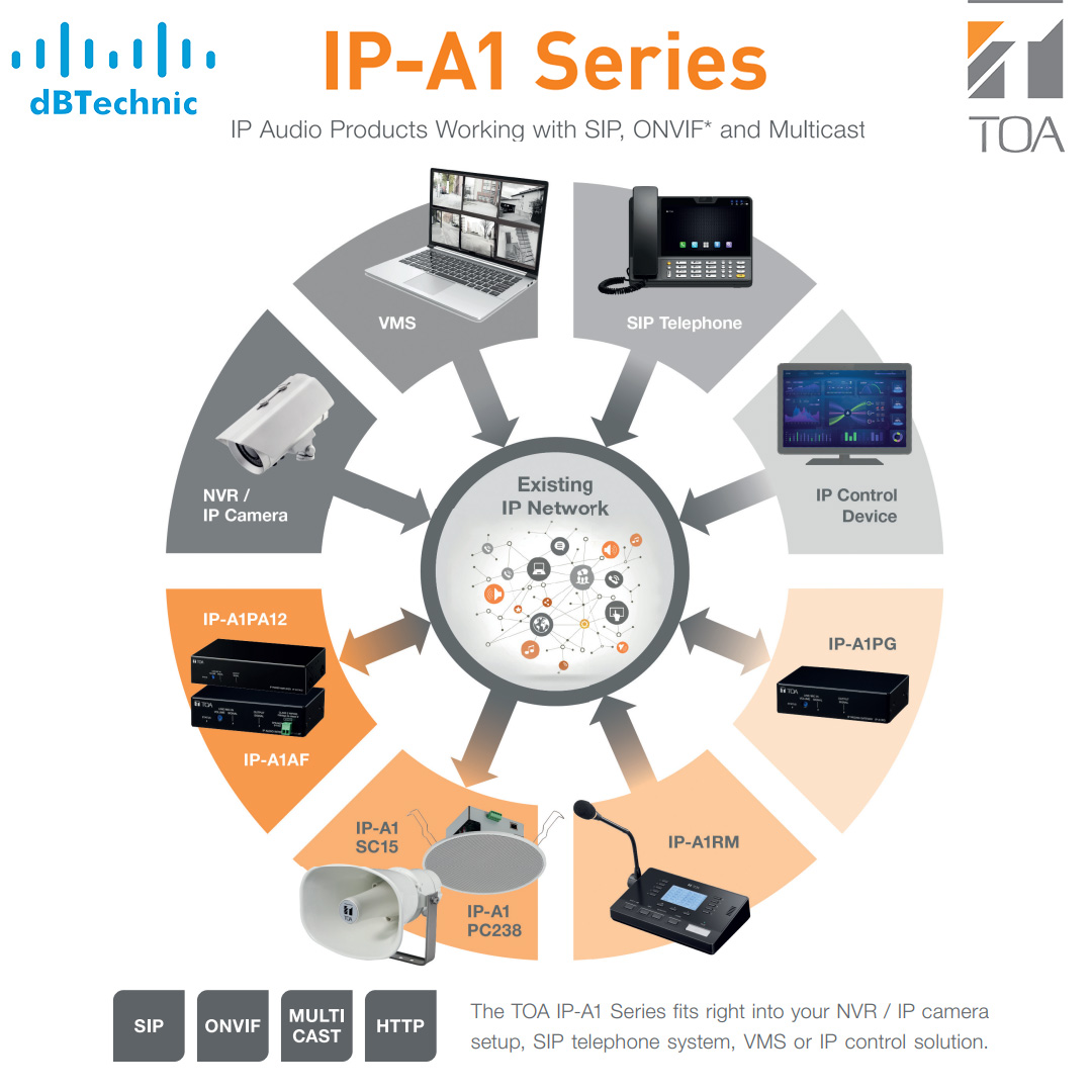 راهنمای جامع معماری صوت تحت شبکه (IP Audio) با سری TOA IP-A1: همگرایی هوشمند SIP، ONVIF و VMS